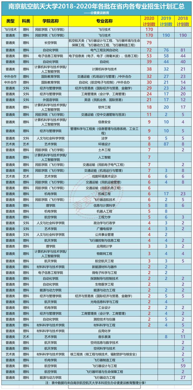 江苏考生多少分上南京航空航天大学？附去年各专业分数/位次/计划