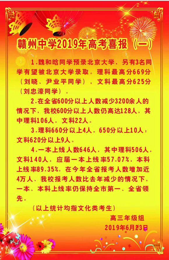 2019年赣州中学高考喜报