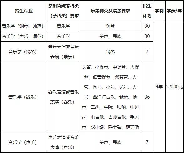 校考没过也能上的音乐类专业名校，有你想报考的院校吗？