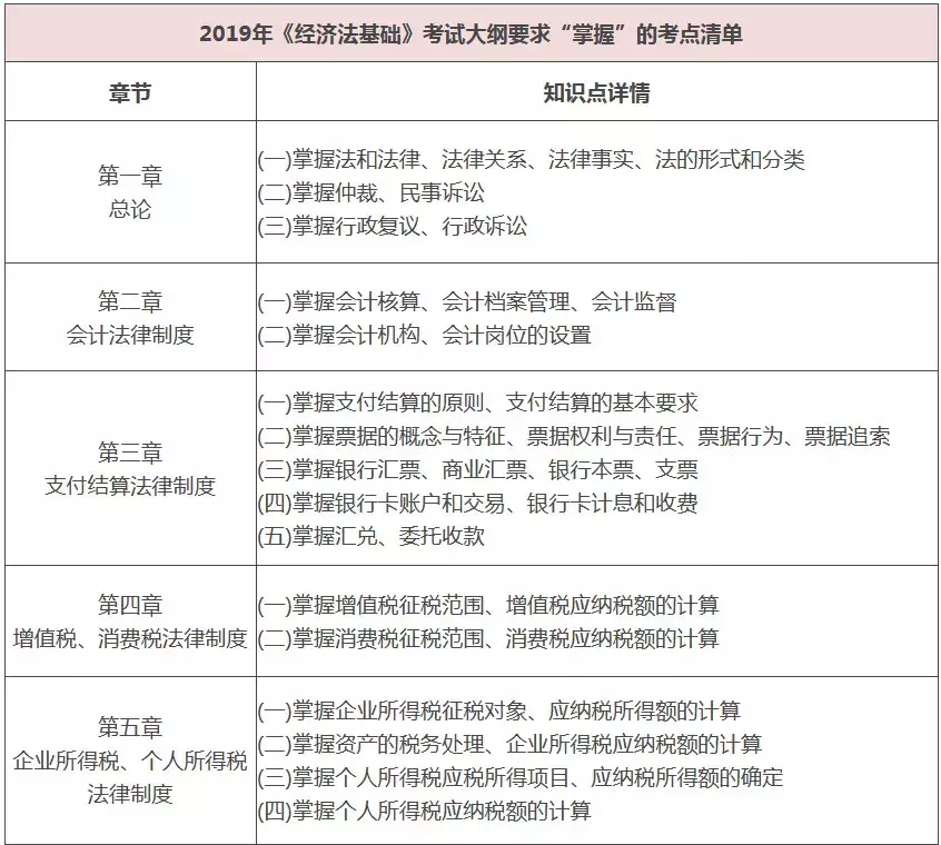 人社部重磅发布：2019年初级会计考试具体时间确定了！