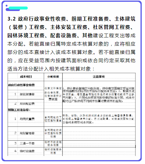 房地产开发成本核算,房地产开发成本核算内容