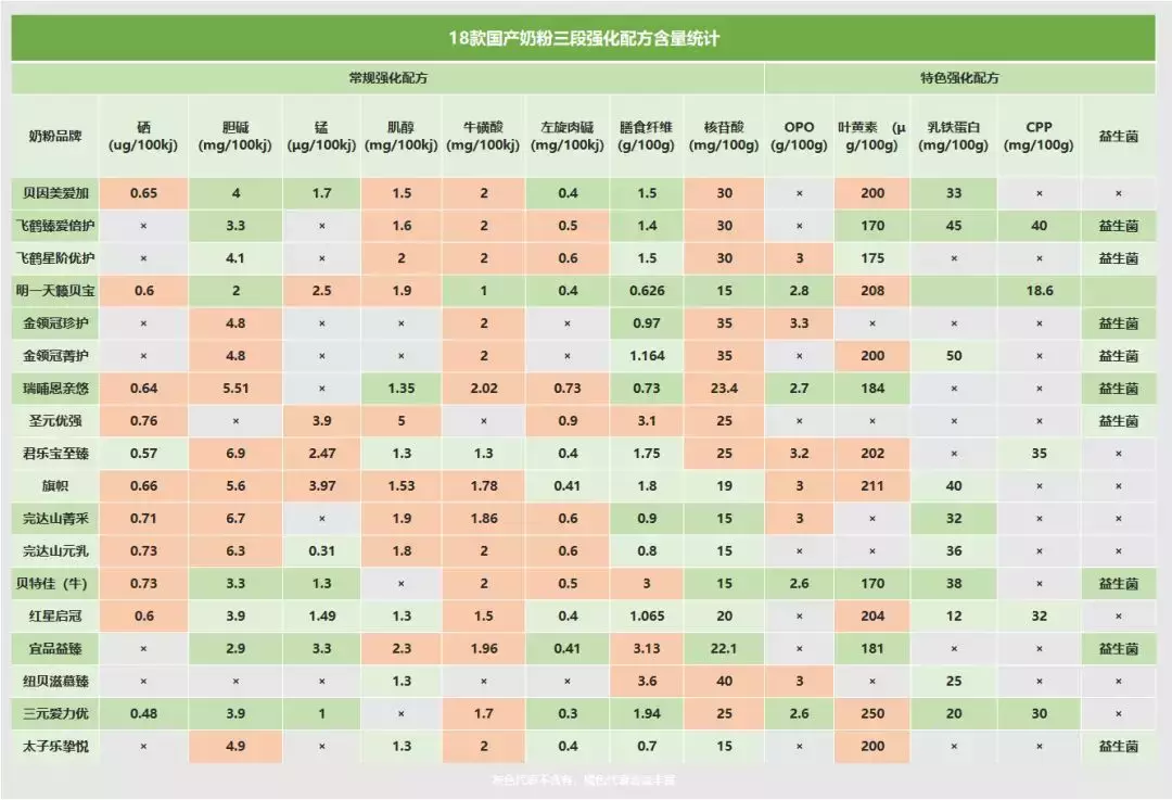 18款国产奶粉深度评测,哪些产品更有优势?