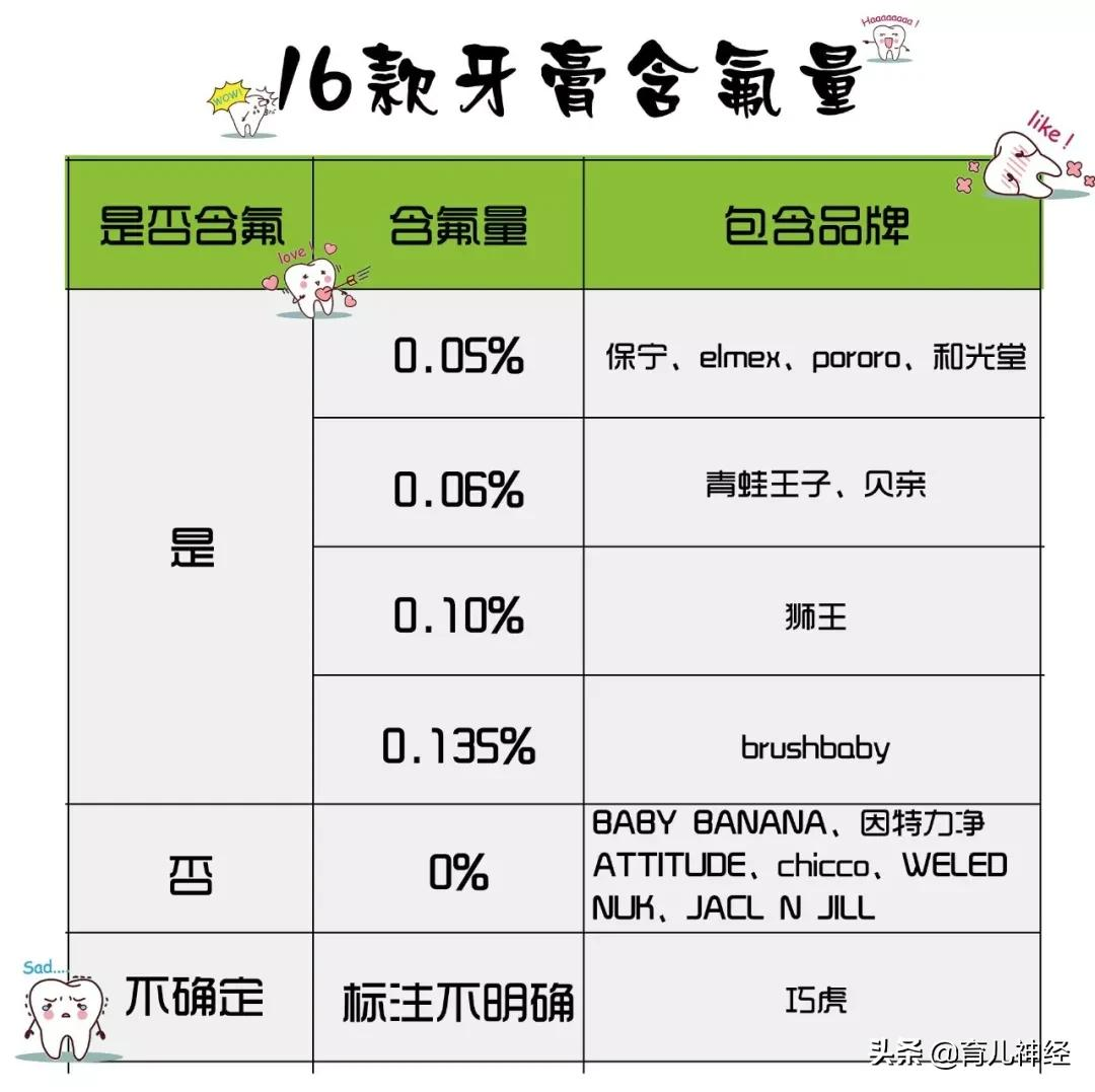青蛙王子牙膏怎么样（16款热门儿童牙膏全面评测）