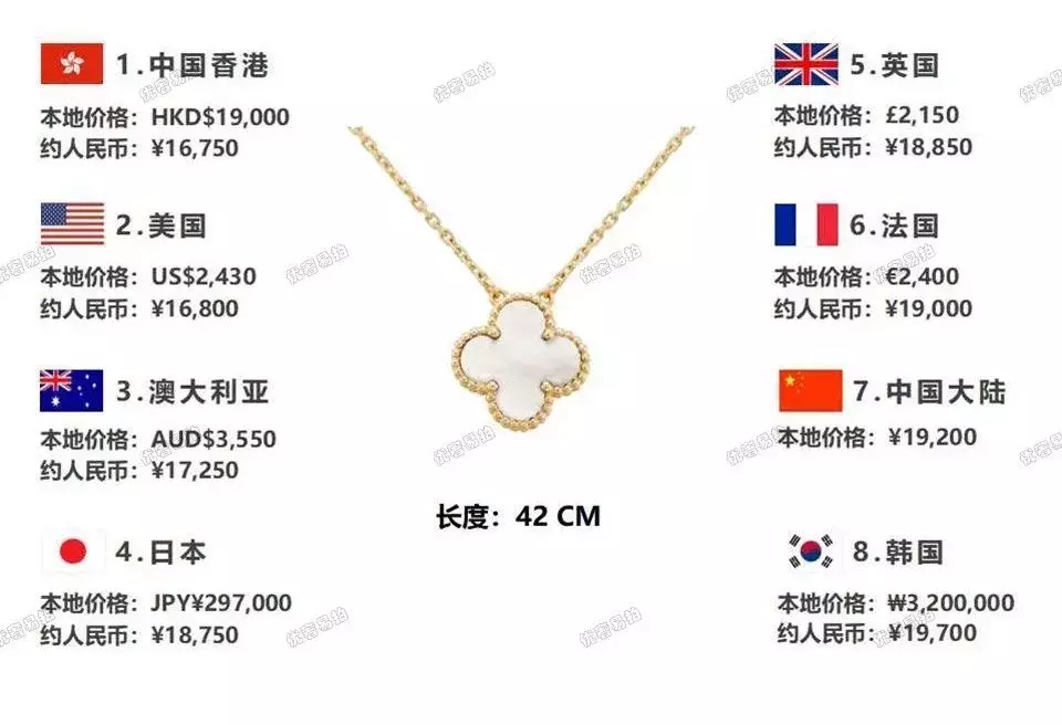 史上最全爆款奢侈品包包比价,省出来的钱,够你来一次跨国旅行咯