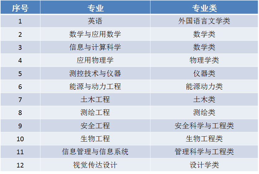 收藏！报考东北大学，这些特色专业和