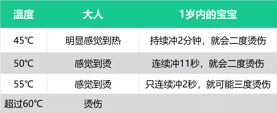 天冷就要趁热吃？儿科医生：害了孩子你都不知道