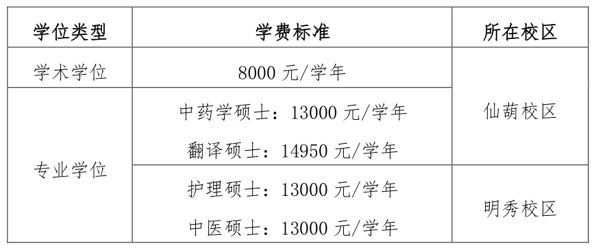 广西中医药大学第一临床医学院，中医外科学2021考研难度分析