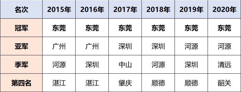 揭阳哪里看cba(2021粤男篮｜揭幕终极预告！无限接近职业联赛标准的省联赛有多棒)