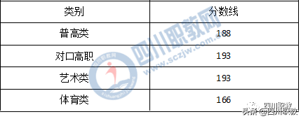 这所专科高校被称为现代商务高素质高技能人才培养培训基地