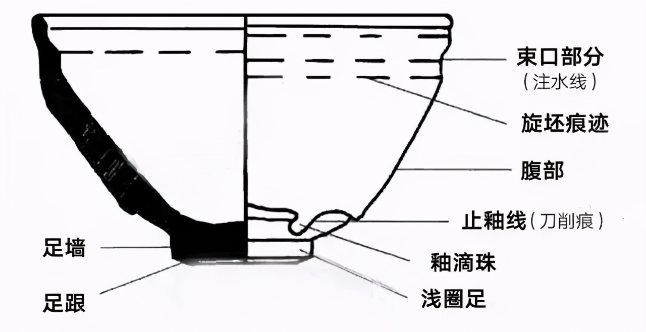 建盏的器型创新多变，最经典的还是这4款 拍卖出上百上千万的高价