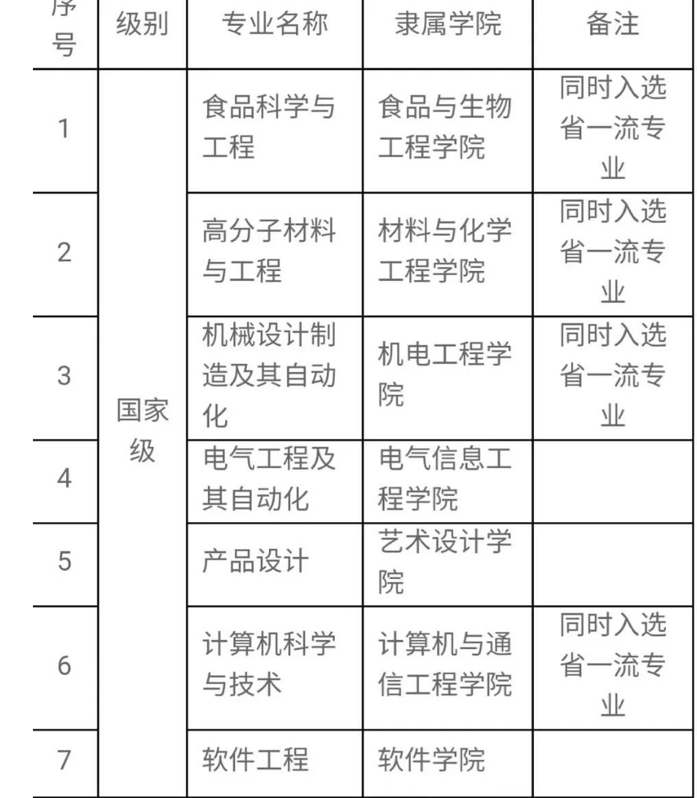 河南高考十大高性价比大学，低调务实，王牌专业表现强劲