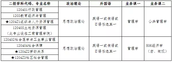 这些院校发布招生信息、调整初试科目啦