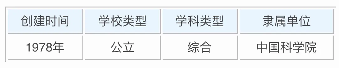 青云计划大学纵览5—中国科学院大学