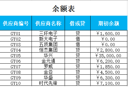 15份Excel财务报表模板、报价表、记账表、考勤表(直接套用)