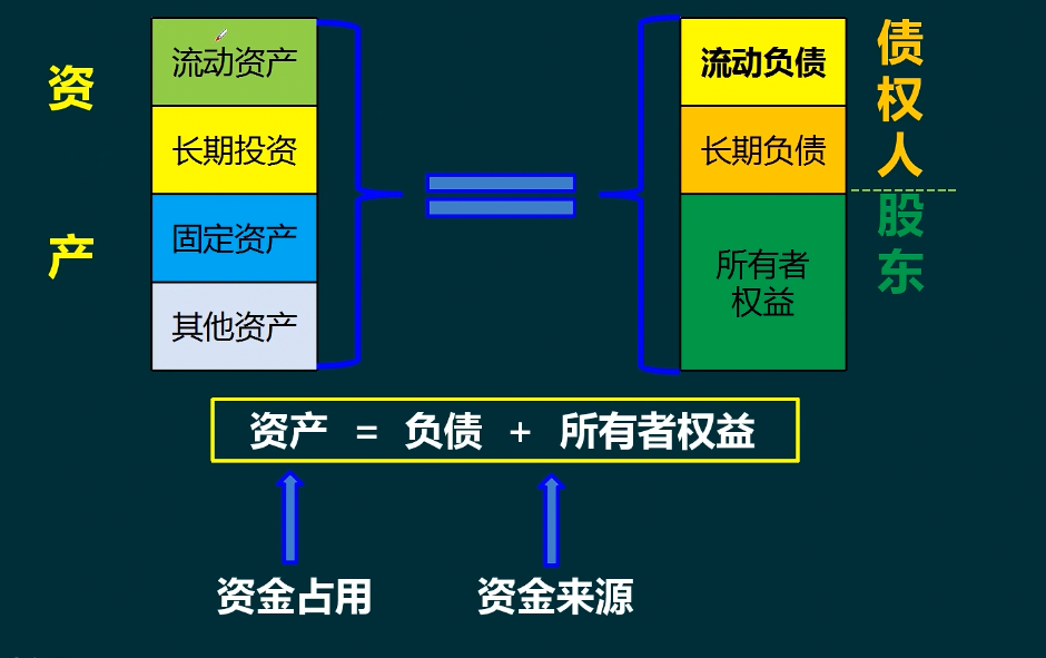 老会计教你编制3大财务报表，超全！小企业都在用
