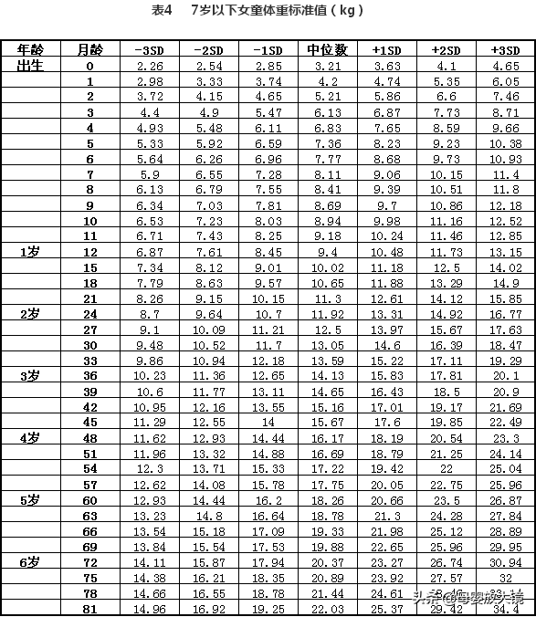 三个月宝宝吃奶量  3月龄身高体重发育标准