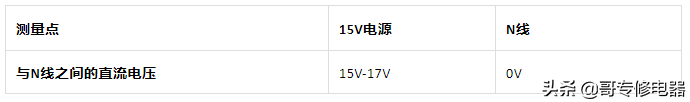 美的变频空调模块保护故障检修方法