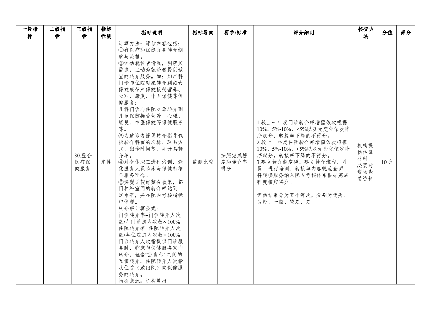 二级及以下妇幼保健机构绩效考核工作实施方案来了