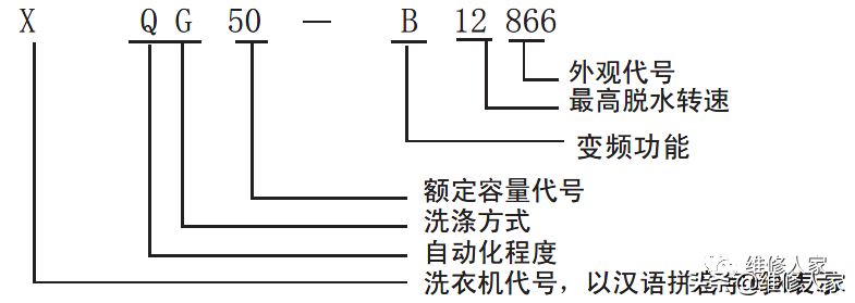 海尔变频滚筒洗衣机售后服务手册