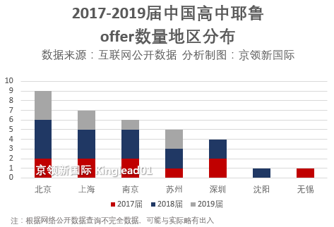 耶鲁最新录取：北京最受青睐， UWC常熟获2枚录取，十一学校上榜