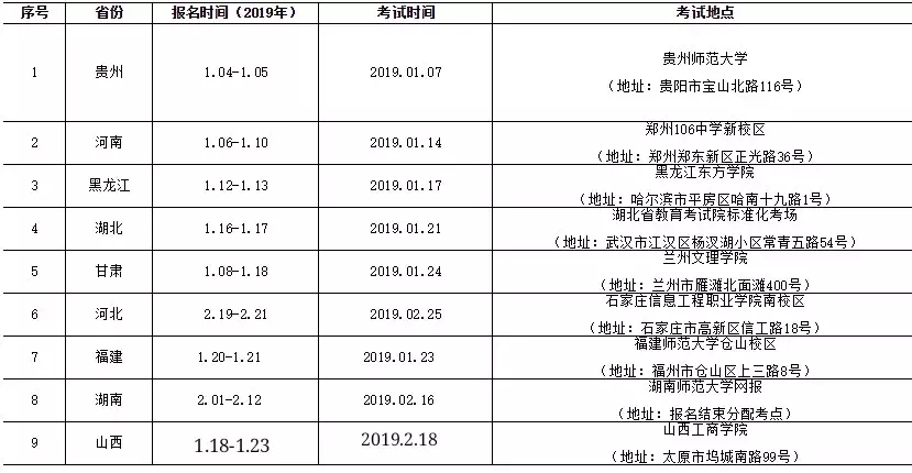 西南交大2019年美术类、音乐表演、高水平艺术团、保送生招生简章