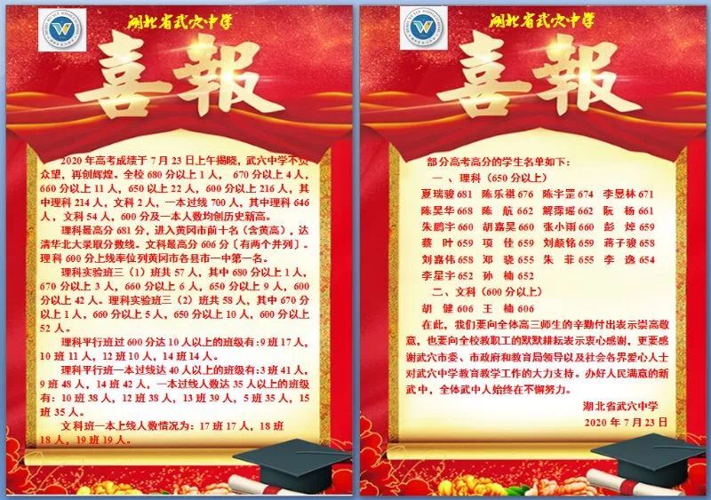 黄冈十所高中2020高考喜报，黄冈高中继续领先，黄梅一中正在靠近