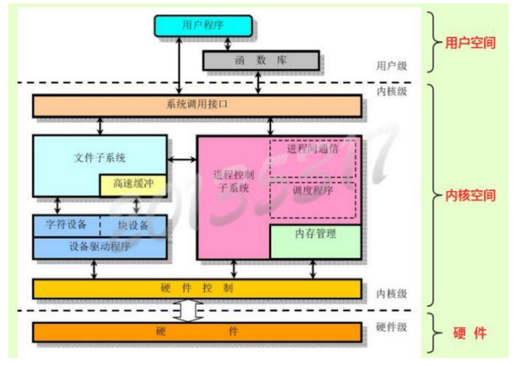 计算机基础知识超强总结！马哥教育出品