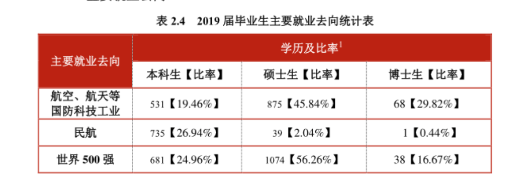 江苏最好大学排名：南京航空航天大学第三，19所高校进入全国百强