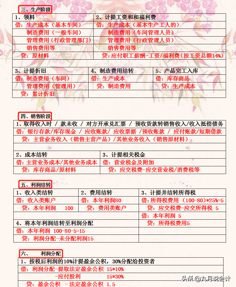 天天背会计分录，却总是记不住？超基础的会计分录表，简单易理解