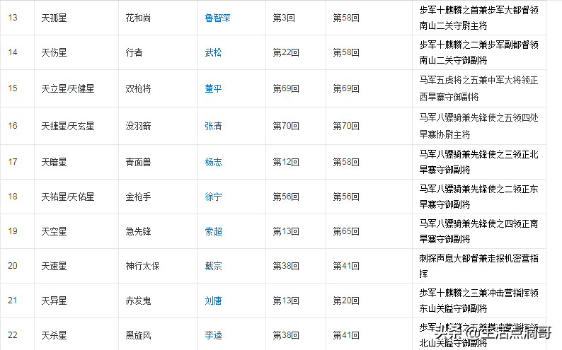 水浒传108人物绰号(水浒中108将绰号和真名你能对应多少呢？)