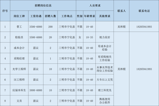 鼎捷软件招聘（三明）