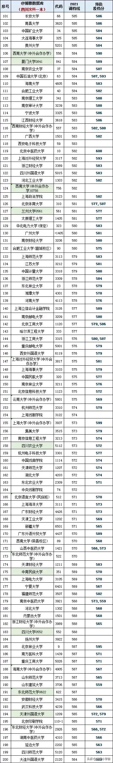 2021年四川高考录取分数线排行榜出炉，语言经贸爆冷，IT医药火热