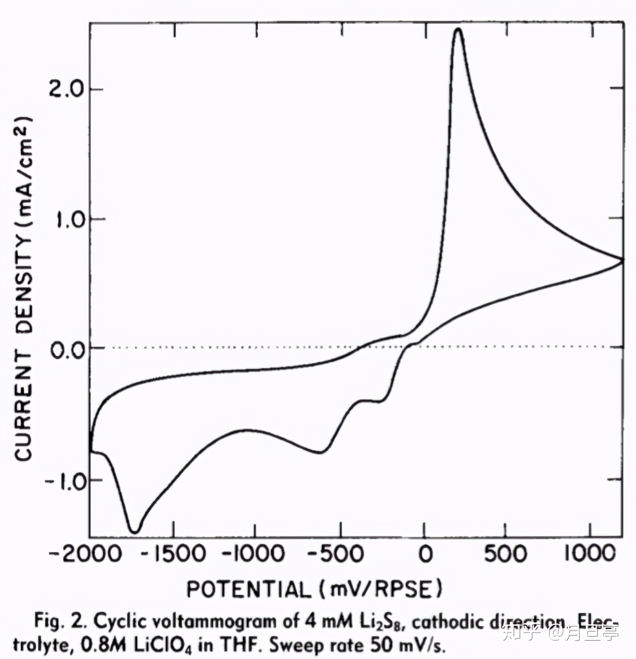 Li-S电池，最高效锂电？续航1000公里不再是梦想？
