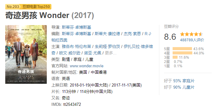 女生高质量独处可以刷的5部宝藏电影，值得反复观看，提升眼界