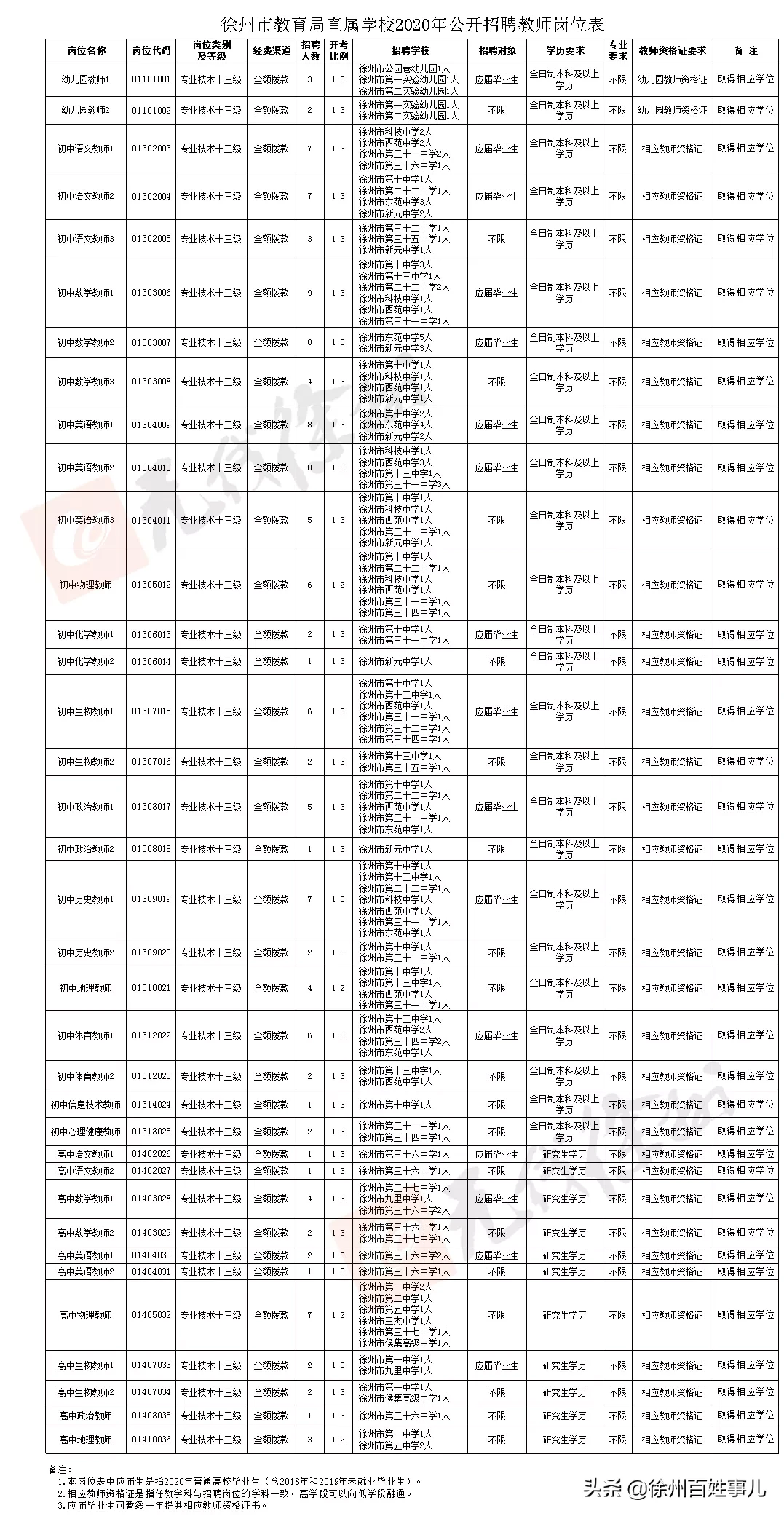 徐州教师招聘网（招聘4925人）