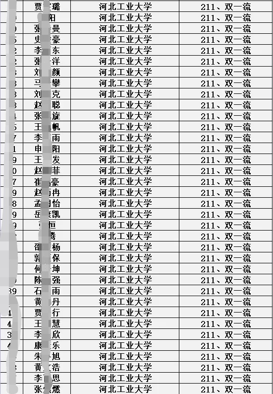 衡水第一中学邯郸分校2021届高考成绩如何？