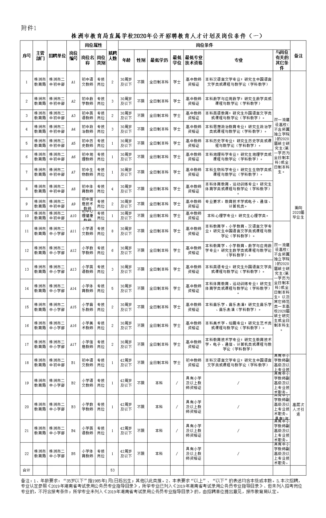 900+个优质岗位！湖南一大批事业单位招聘！转给身边需要的人