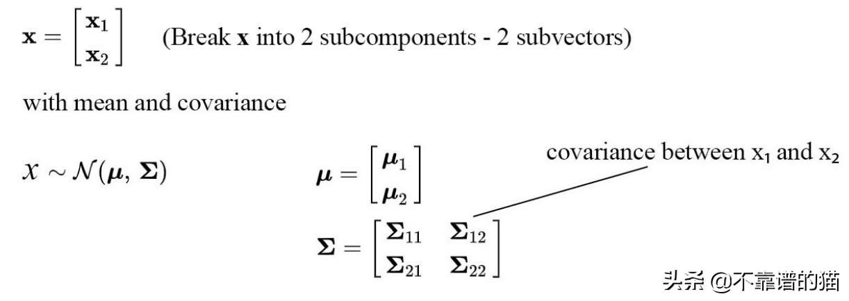 机器学习总结（算法）：高斯、高斯过程、SVM、归一化