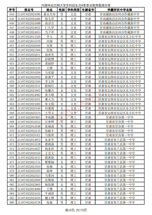 兰州大学2021高校专项计划省内入围名单公布！招生计划仅剩8人