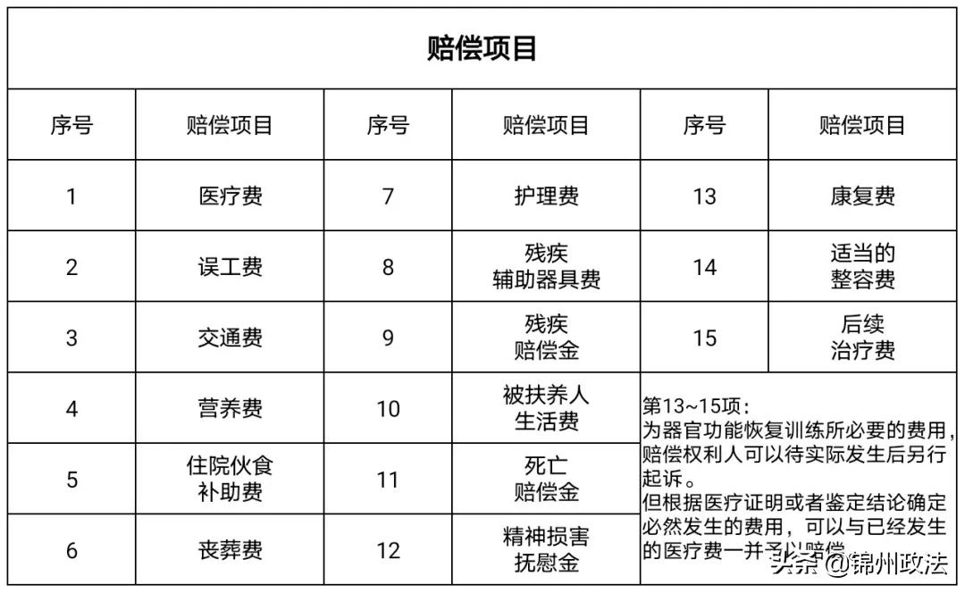 伤残赔偿,伤残赔偿标准计算方法
