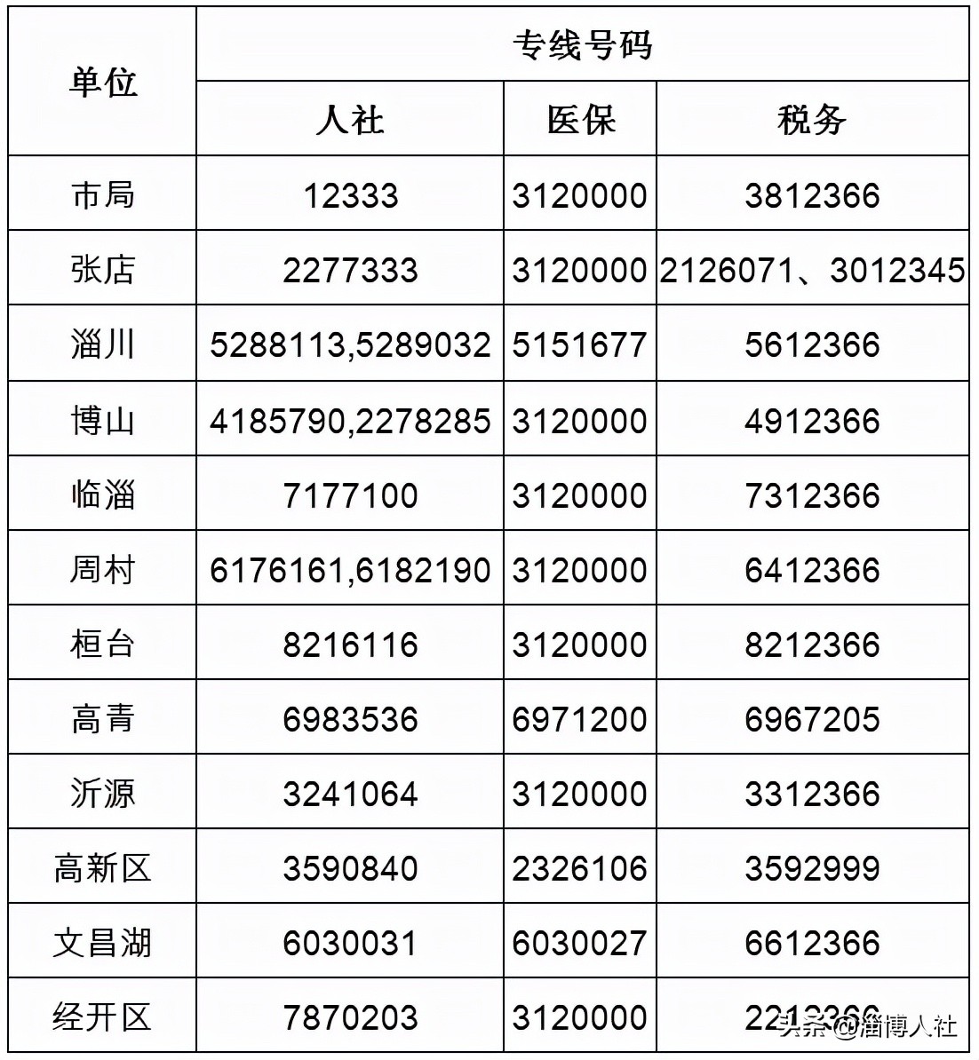 灵活就业人员社保缴费,灵活就业人员社保缴费档次表