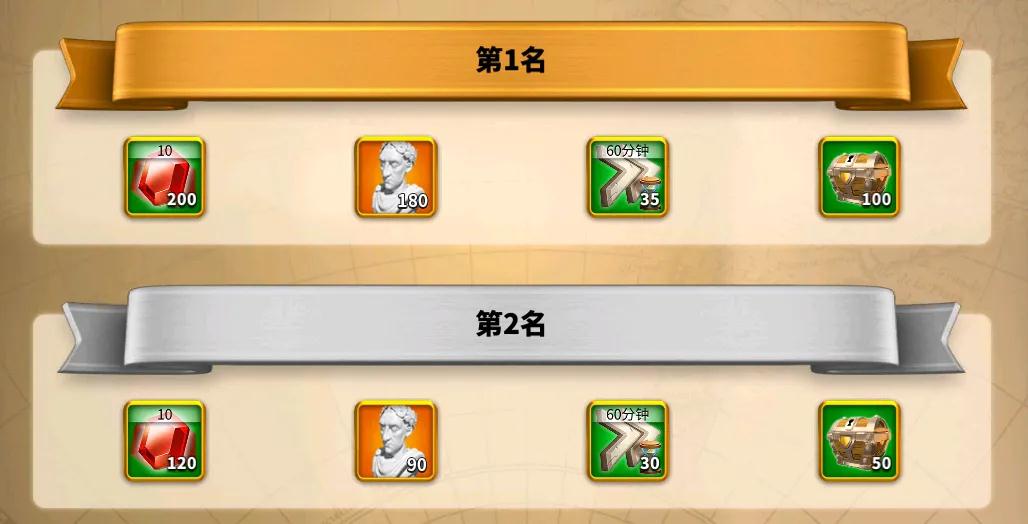 《万国觉醒》最强执政官活动怎么玩？全程5个阶段解析