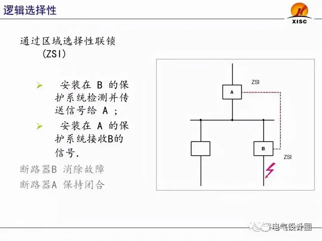 断路器的选择与整定（PPT图文详解），赶紧收藏吧