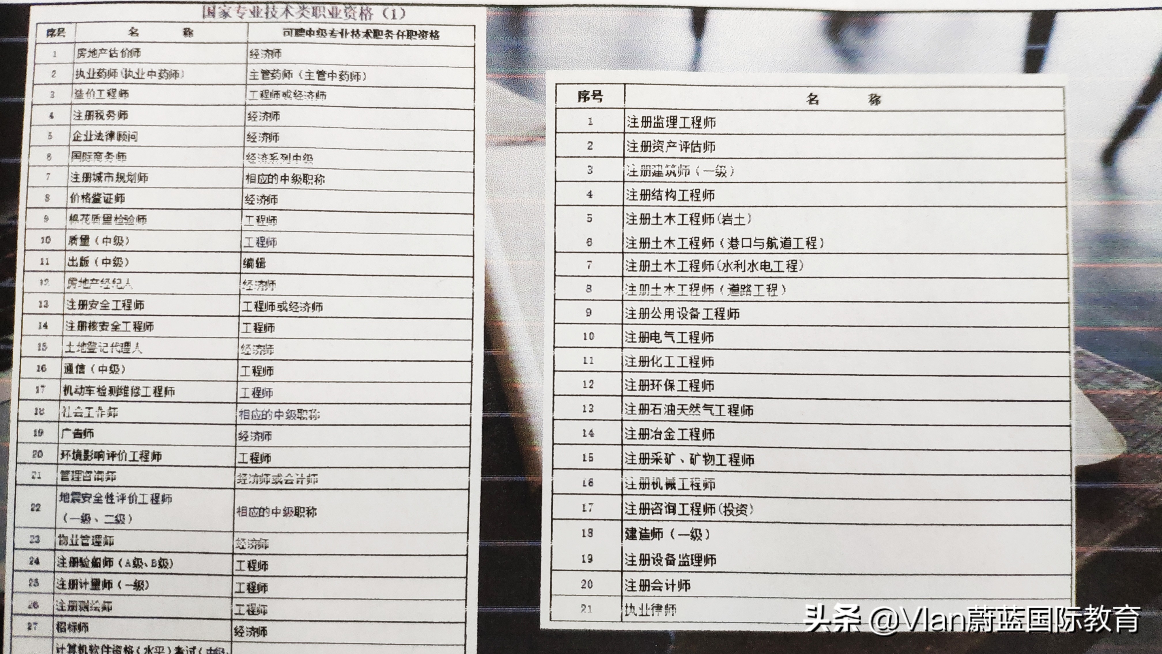 2020上海居住证积分攻略，积满120分的10种办法