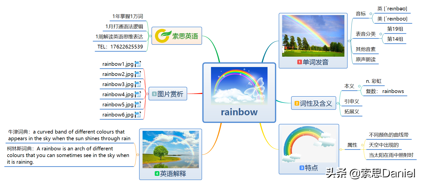 彩虹英文发音指南：索思英语解码单词教学法详解