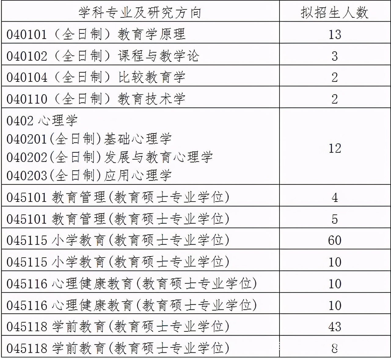 22考研：吉林省有哪些考研院校推荐？最新21复试分数线汇总