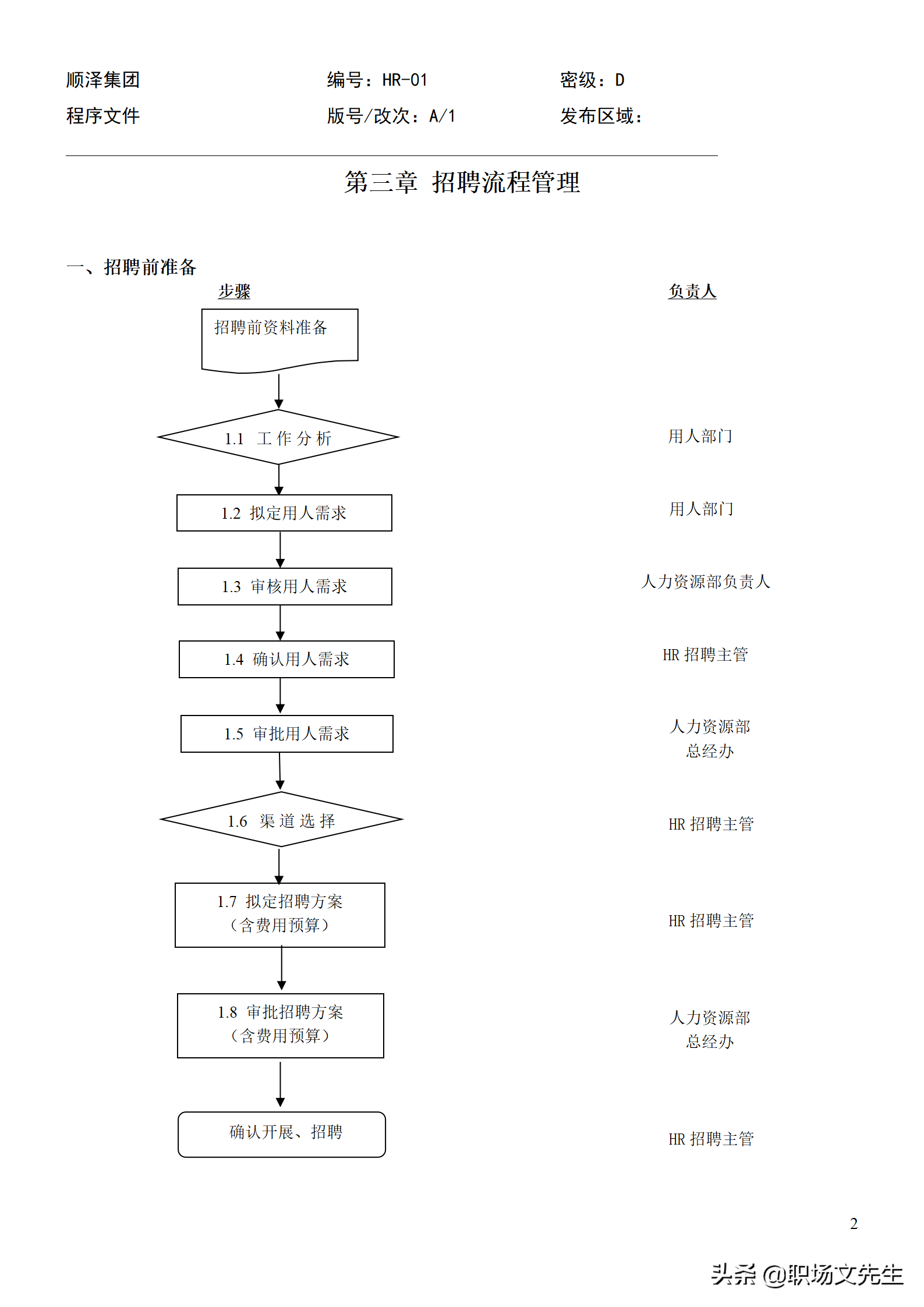 招聘程序（招聘总流程）