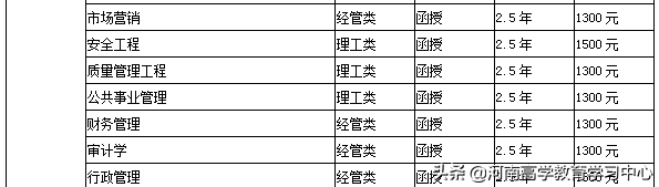 2019年郑州航空工业管理学院成人高考招生简章