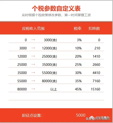 手把手教你做个税计算器（1）