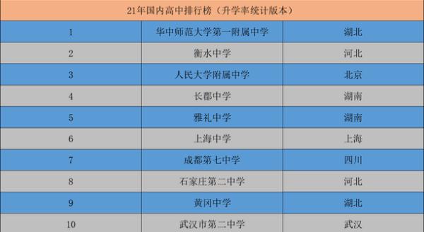 高中学校排名（我国百强高中前十名）